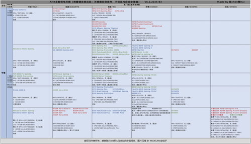 高配台式电脑配置清单表,自选电脑配置网站