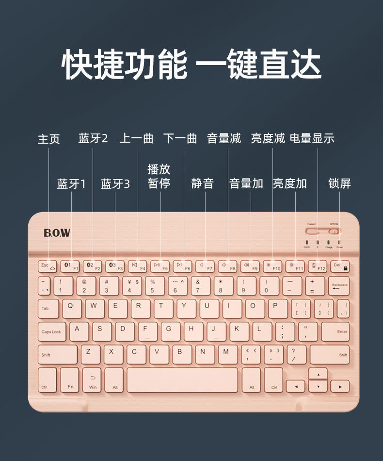笔记本电脑键盘的功能介绍图,笔记本键盘功能键介绍图