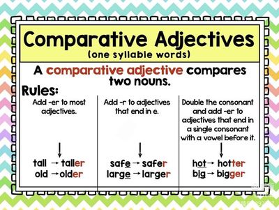 comparative,comparative和comparable的区别
